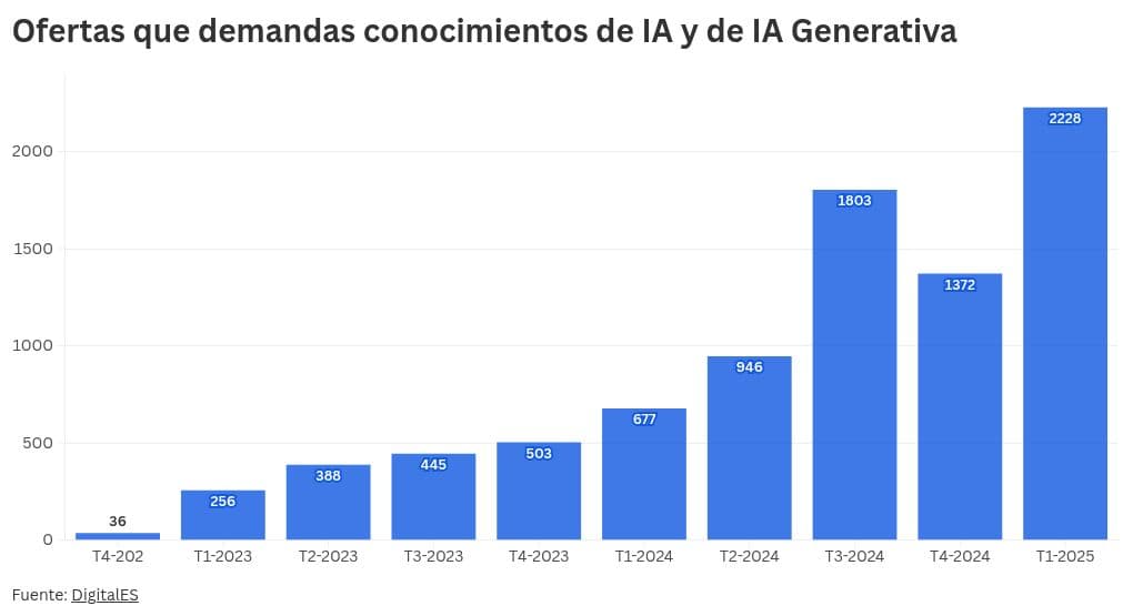 IA en Salud: El Protocolo Definitivo para Profesionales del Bienestar