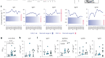 Thyroid Autoimmunity: Unlocking Immune Checkpoint Modulation Through P